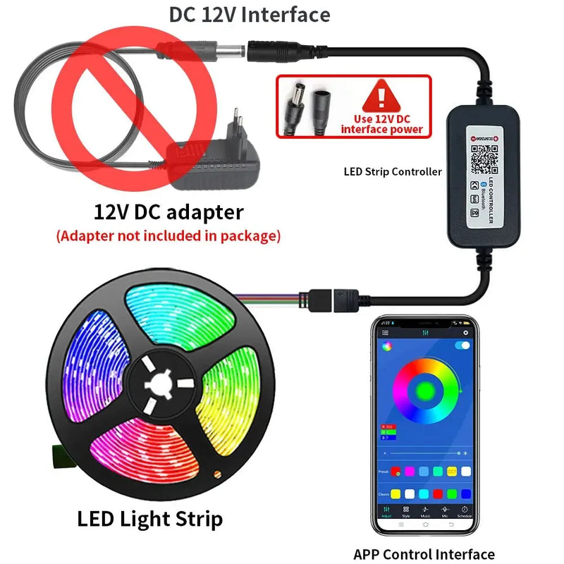 Fita LED RGB Bluetooth 5 Metros